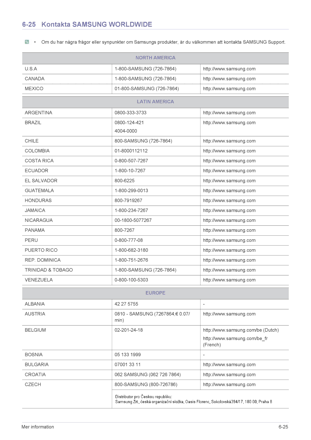 Samsung LS27A350HS/EN, LS24A350HS/EN, LS23A350HS/EN manual Kontakta Samsung Worldwide, North America, Latin America, Europe 