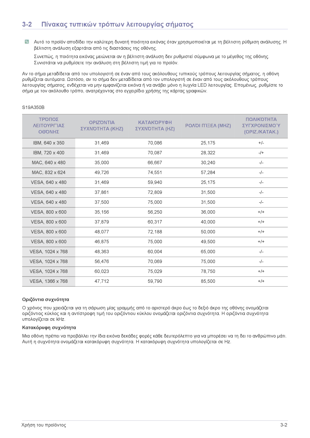 Samsung LS22A350HS/EN, LS24A350HS/EN, LS27A350HS/EN manual Πίνακας τυπικών τρόπων λειτουργίας σήματος, Οριζόντια συχνότητα 