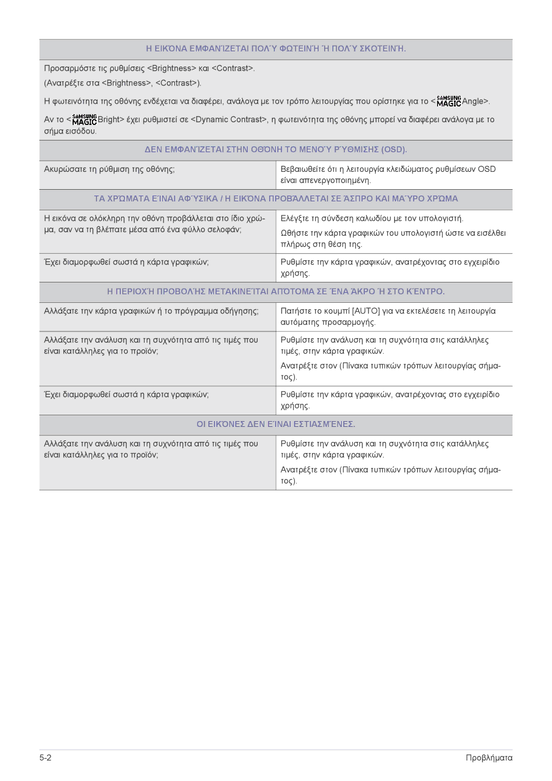 Samsung LS24A350HS/EN Εικόνα Εμφανίζεται Πολύ Φωτεινή Ή Πολύ Σκοτεινή, ΔΕΝ Εμφανίζεται Στην Οθόνη ΤΟ Μενού Ρύθμισησ OSD 