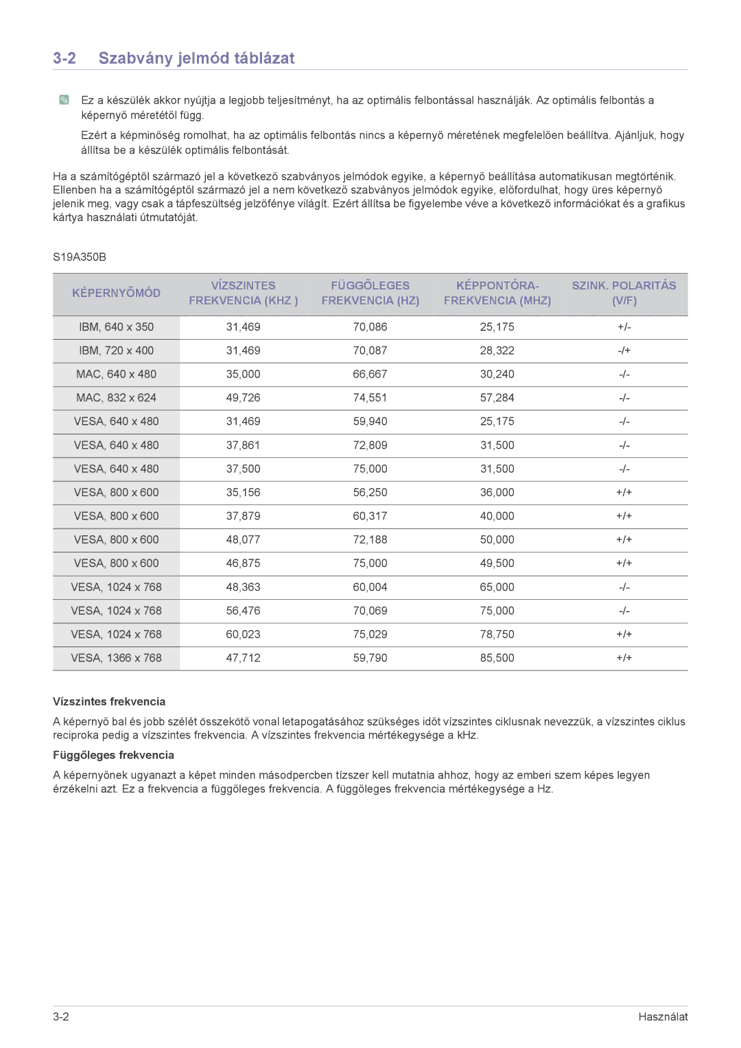 Samsung LS23A350HS/EN, LS24A350HS/EN, LS27A350HS/EN Szabvány jelmód táblázat, Vízszintes frekvencia, Függőleges frekvencia 