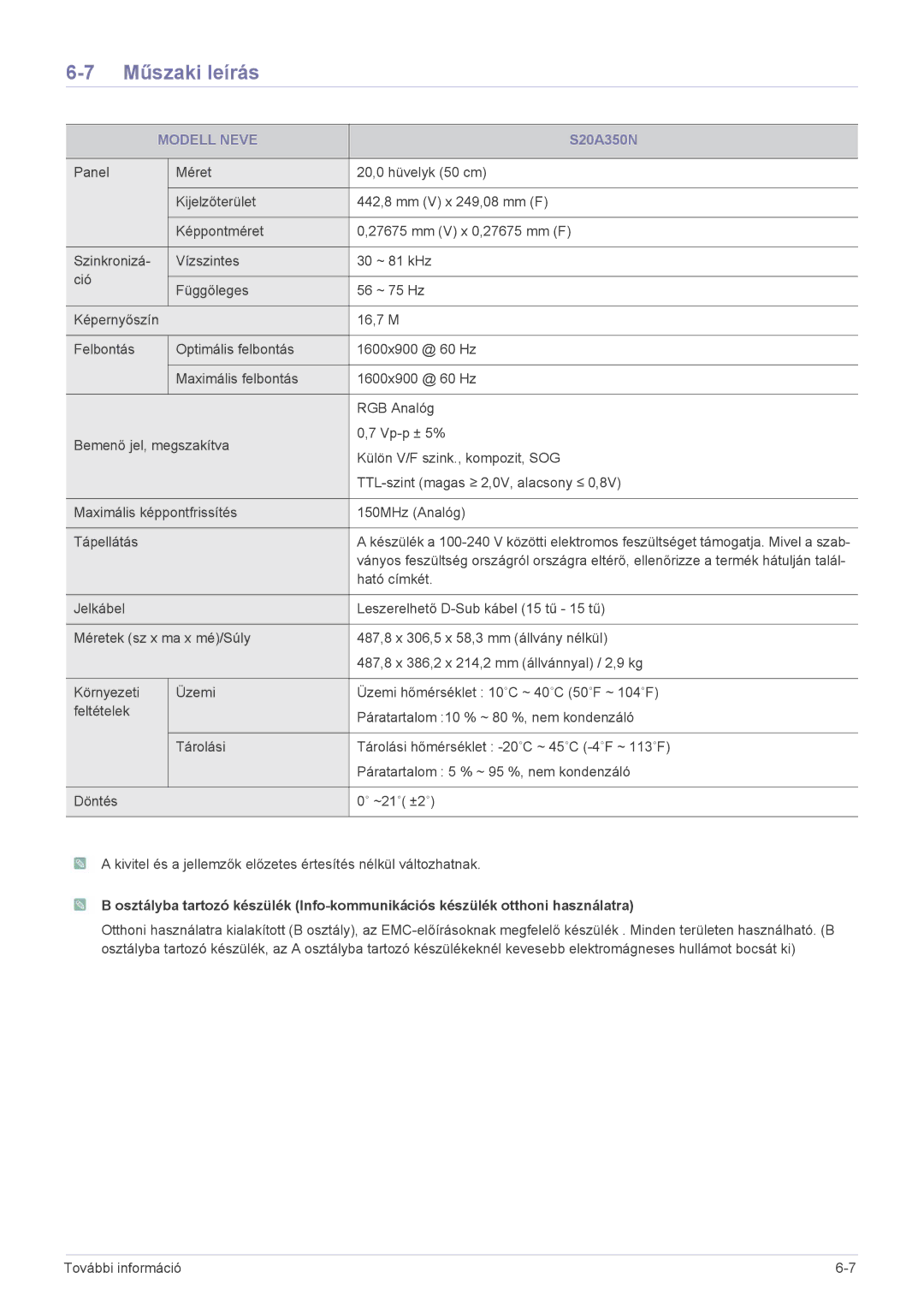 Samsung LS27A350HS/EN, LS24A350HS/EN, LS23A350HS/EN, LS22A350HS/EN manual S20A350N 