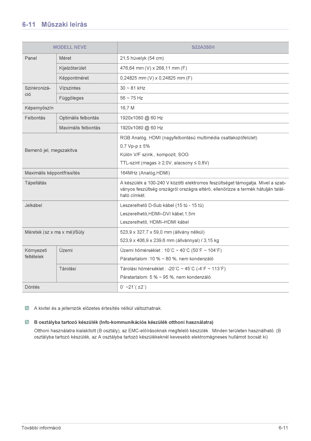 Samsung LS27A350HS/EN, LS24A350HS/EN, LS23A350HS/EN, LS22A350HS/EN manual 11 Műszaki leírás 