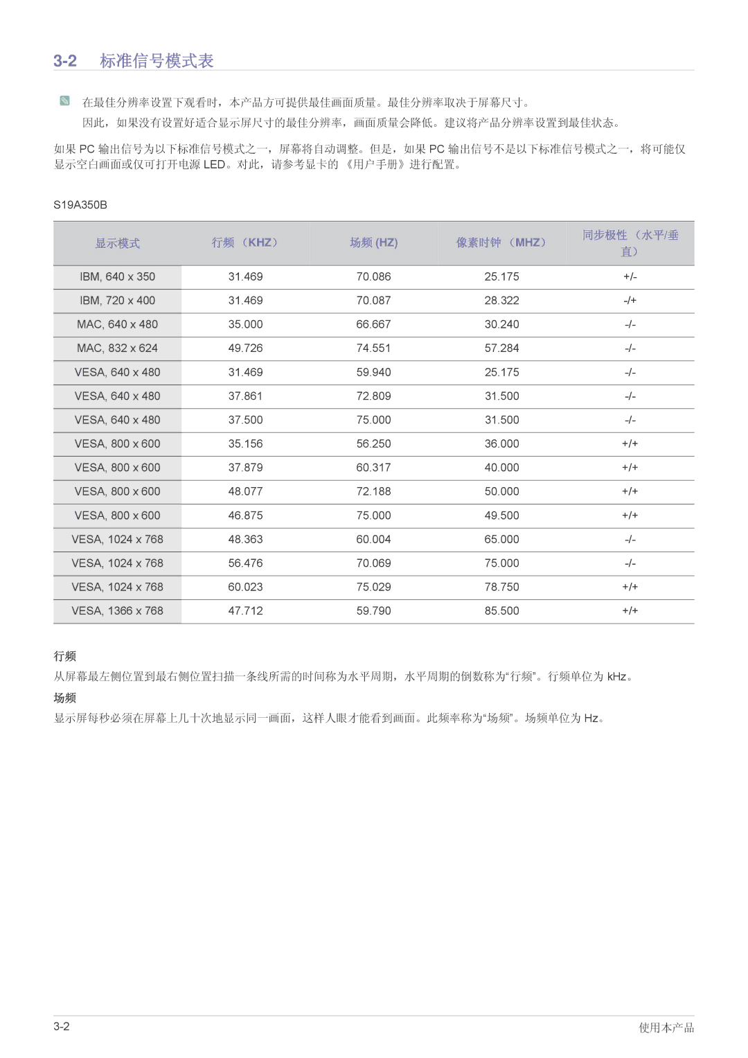 Samsung LS24A350HS/EN, LS27A350HS/EN, LS23A350HS/EN, LS22A350HS/EN manual 2标准信号模式表, 场频 Hz 