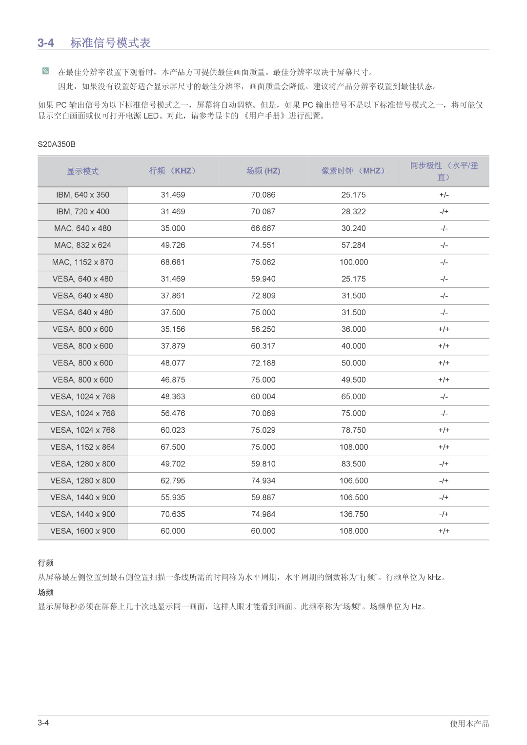 Samsung LS23A350HS/EN, LS24A350HS/EN, LS27A350HS/EN, LS22A350HS/EN manual 4标准信号模式表 