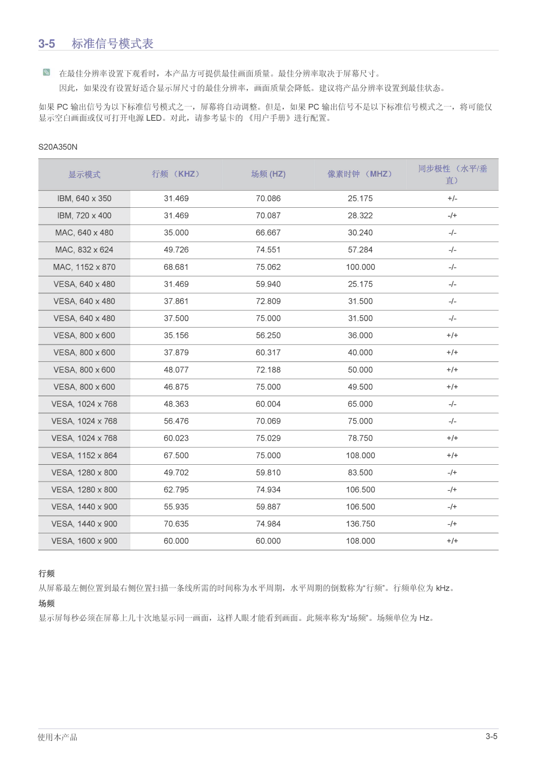 Samsung LS22A350HS/EN, LS24A350HS/EN, LS27A350HS/EN, LS23A350HS/EN manual 5标准信号模式表 