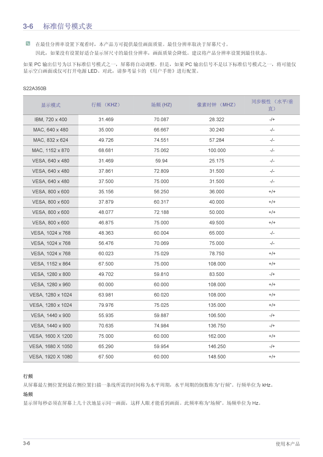 Samsung LS24A350HS/EN, LS27A350HS/EN, LS23A350HS/EN, LS22A350HS/EN manual 6标准信号模式表 