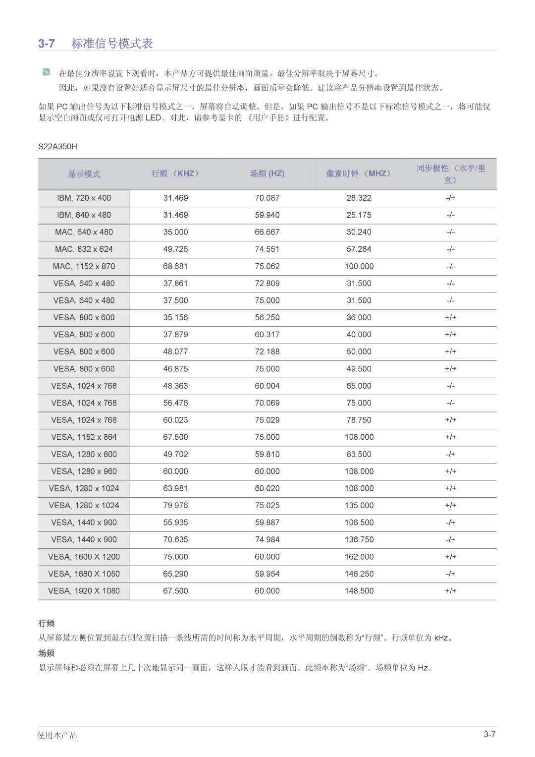 Samsung LS27A350HS/EN, LS24A350HS/EN, LS23A350HS/EN, LS22A350HS/EN manual 7标准信号模式表 