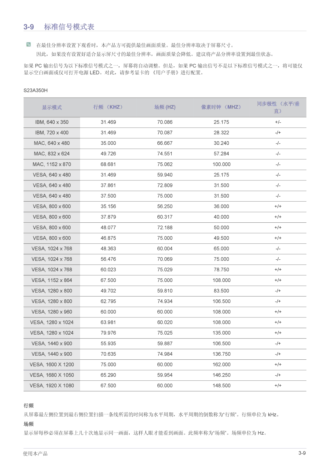 Samsung LS22A350HS/EN, LS24A350HS/EN, LS27A350HS/EN, LS23A350HS/EN manual 9标准信号模式表 