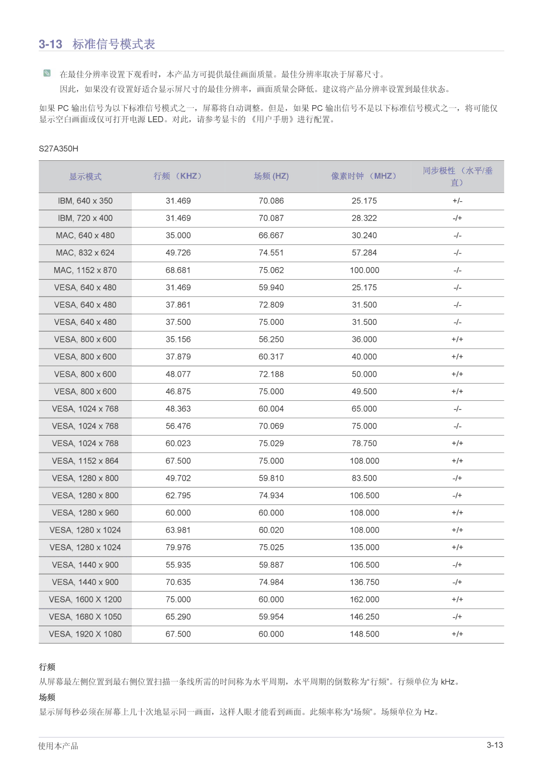 Samsung LS22A350HS/EN, LS24A350HS/EN, LS27A350HS/EN, LS23A350HS/EN manual 13标准信号模式表 