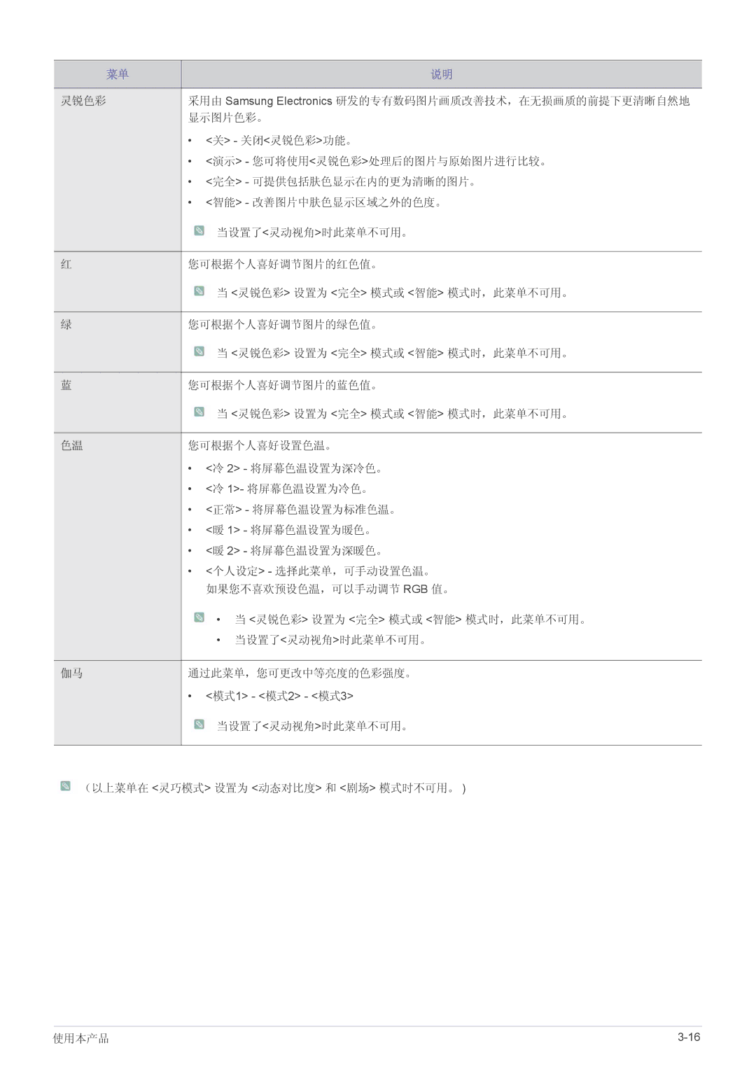 Samsung LS22A350HS/EN, LS24A350HS/EN, LS27A350HS/EN, LS23A350HS/EN manual （以上菜单在 灵巧模式 设置为 动态对比度 和 剧场 模式时不可用。 使用本产品 