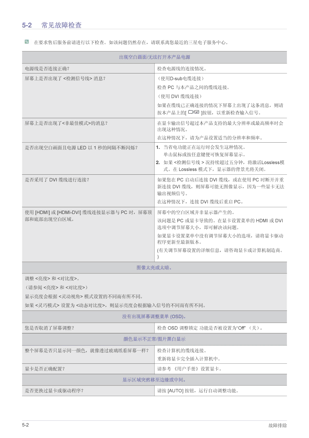 Samsung LS24A350HS/EN, LS27A350HS/EN, LS23A350HS/EN, LS22A350HS/EN manual 2常见故障检查, 出现空白画面/无法打开本产品电源 