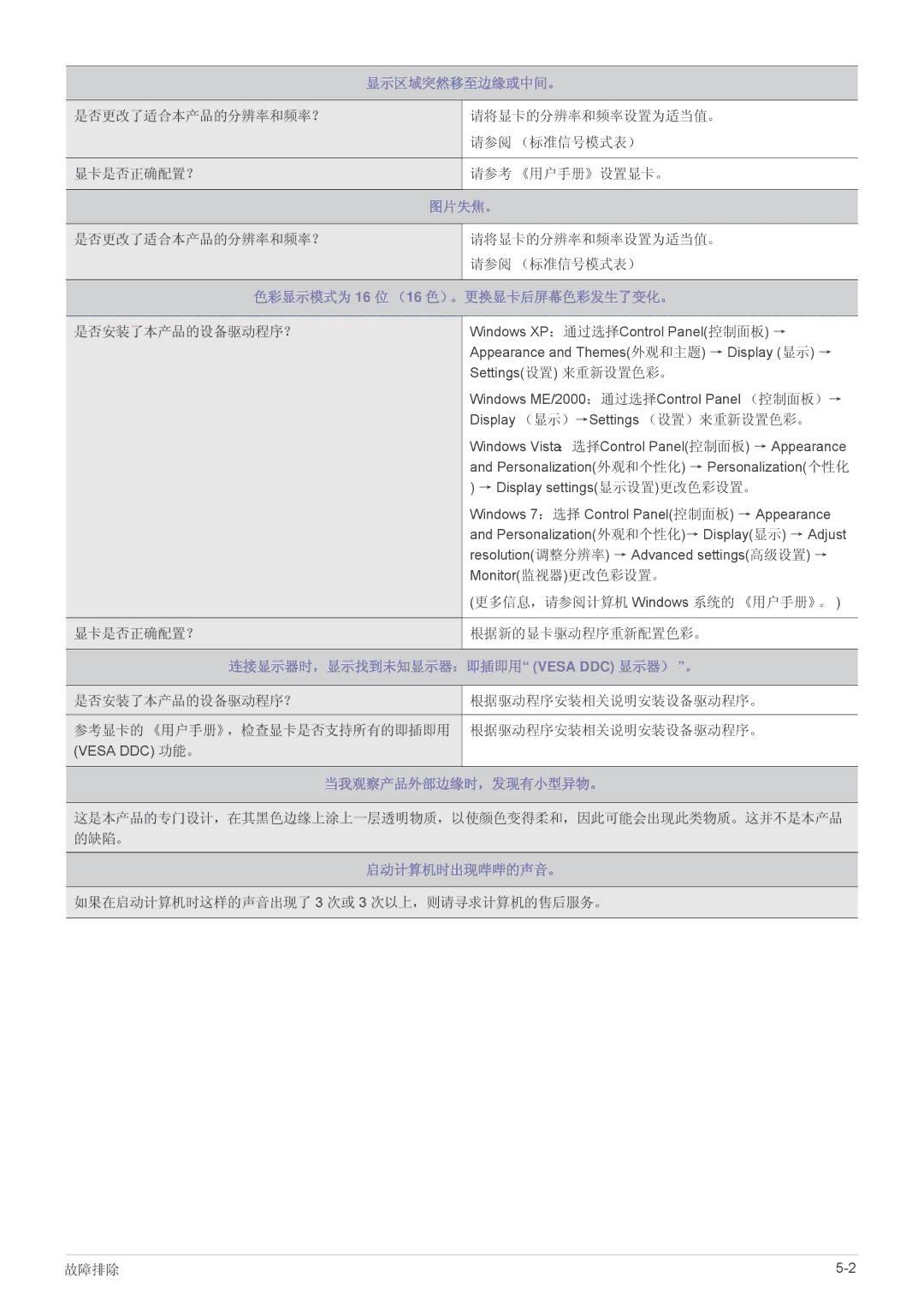 Samsung LS27A350HS/EN, LS24A350HS/EN, LS23A350HS/EN, LS22A350HS/EN manual 连接显示器时，显示找到未知显示器：即插即用 Vesa DDC 显示器） 。 