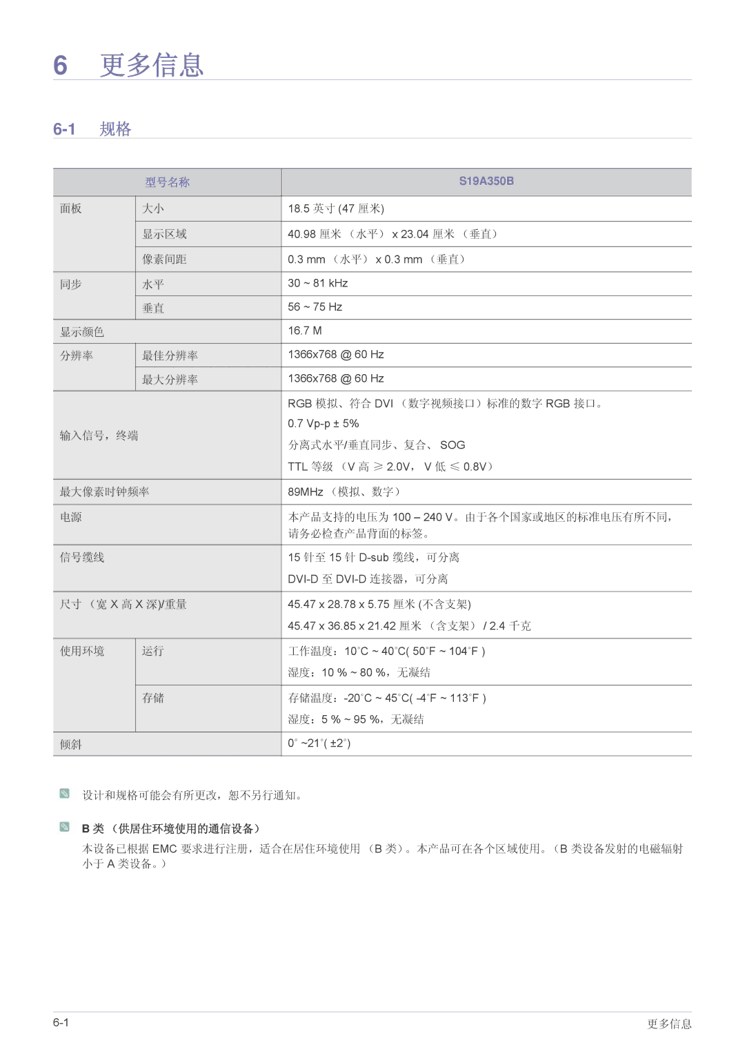 Samsung LS24A350HS/EN, LS27A350HS/EN, LS23A350HS/EN, LS22A350HS/EN manual 更多信息, S19A350B 