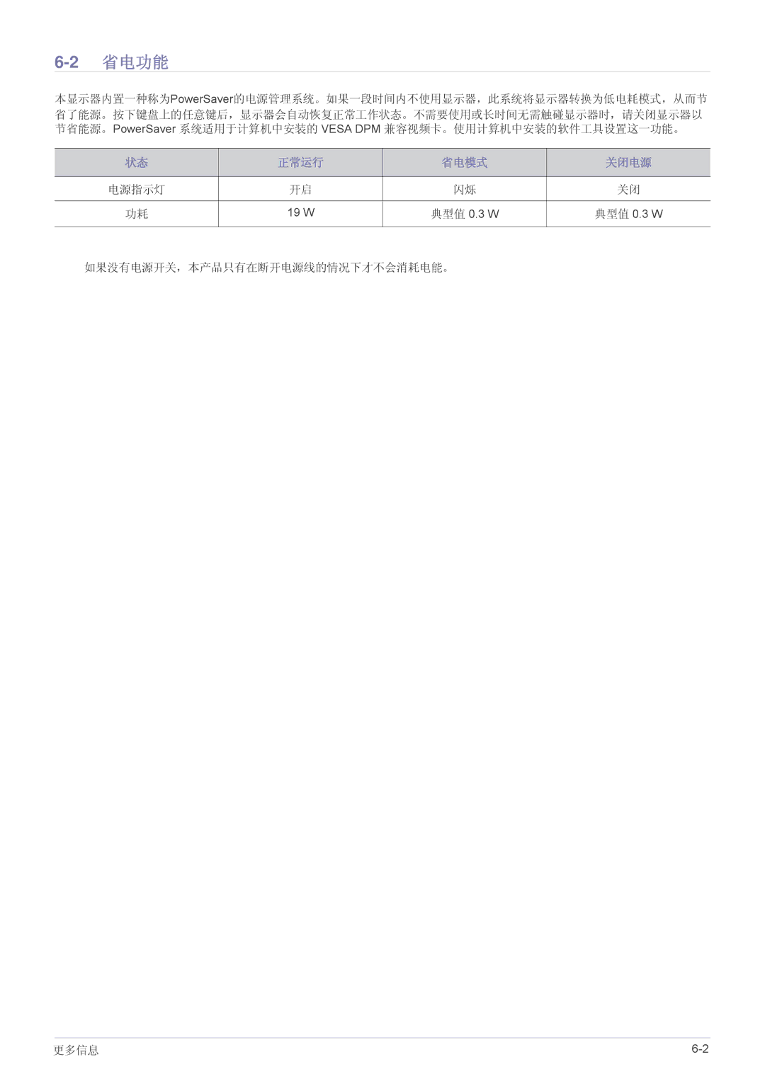 Samsung LS27A350HS/EN, LS24A350HS/EN, LS23A350HS/EN, LS22A350HS/EN manual 省电功能 