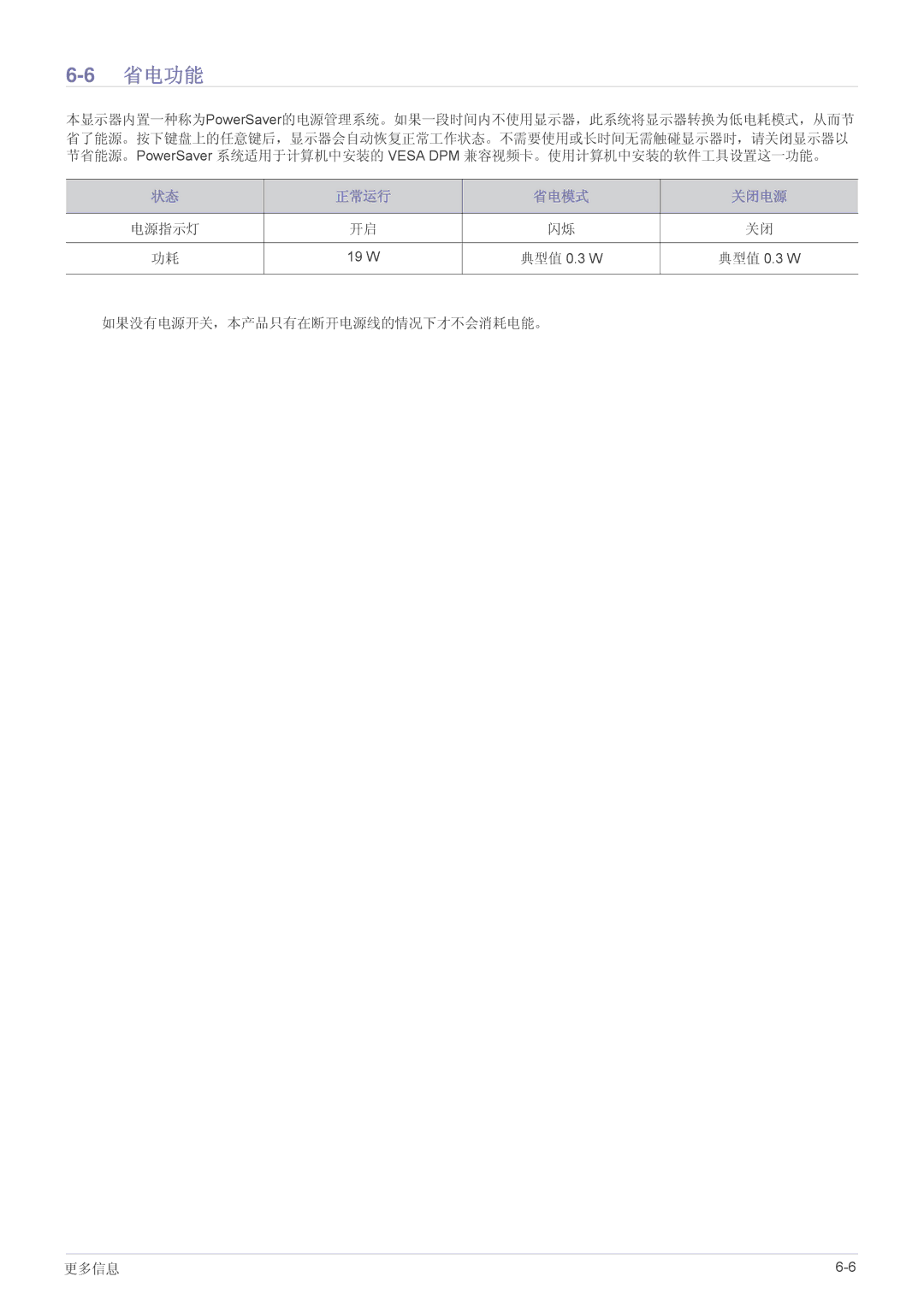 Samsung LS27A350HS/EN, LS24A350HS/EN, LS23A350HS/EN, LS22A350HS/EN manual 省电功能 