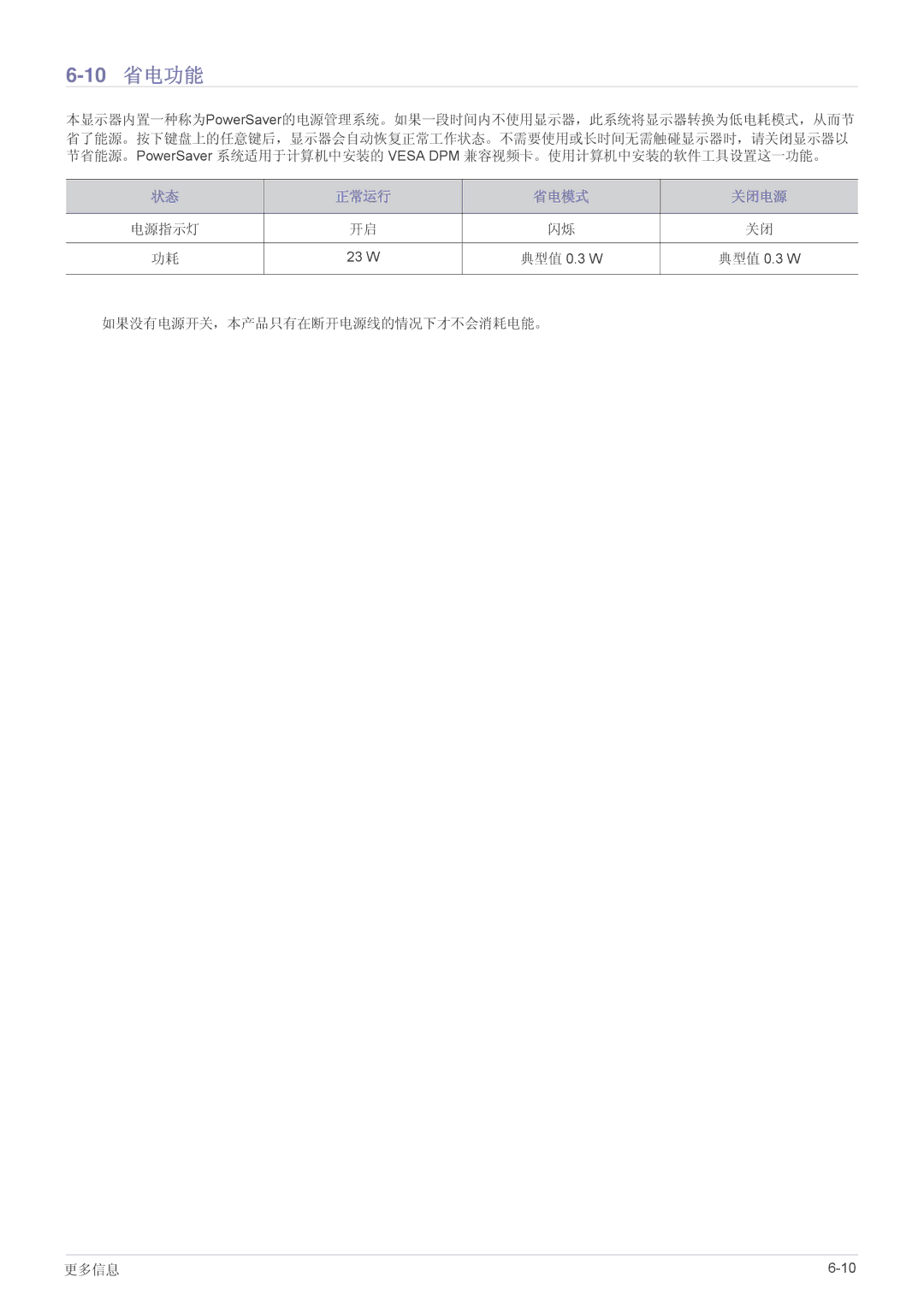 Samsung LS27A350HS/EN, LS24A350HS/EN, LS23A350HS/EN, LS22A350HS/EN manual 10 省电功能 