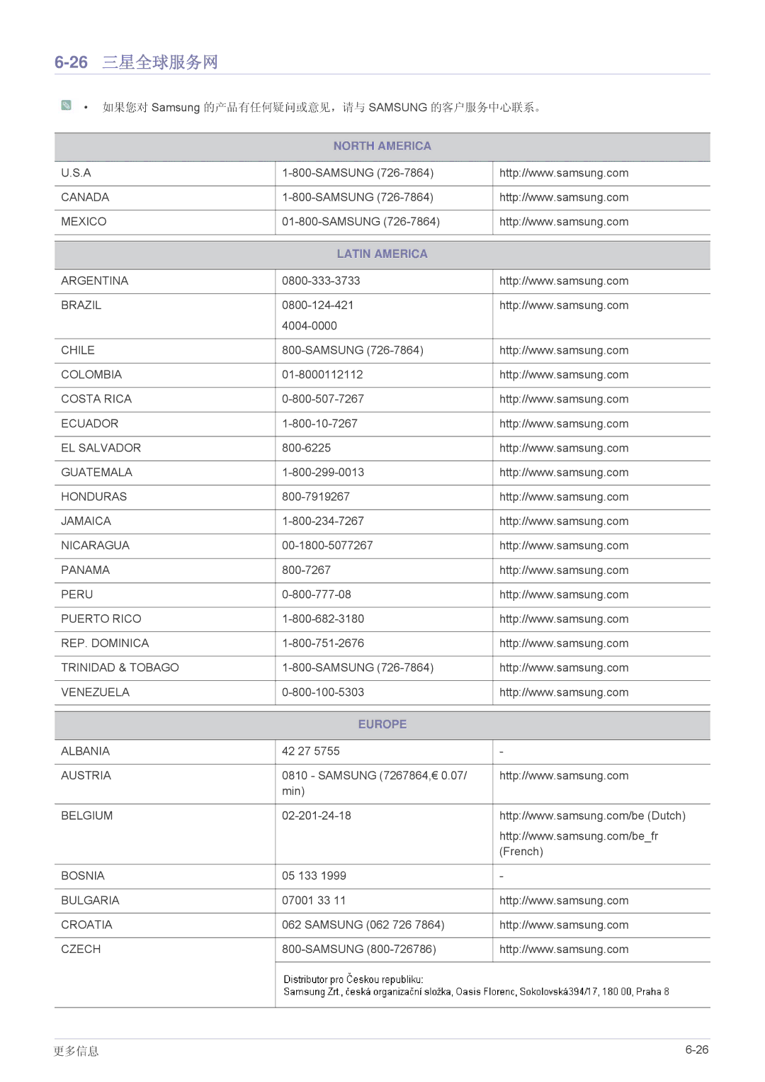 Samsung LS27A350HS/EN, LS24A350HS/EN, LS23A350HS/EN, LS22A350HS/EN manual 26三星全球服务网, Latin America 