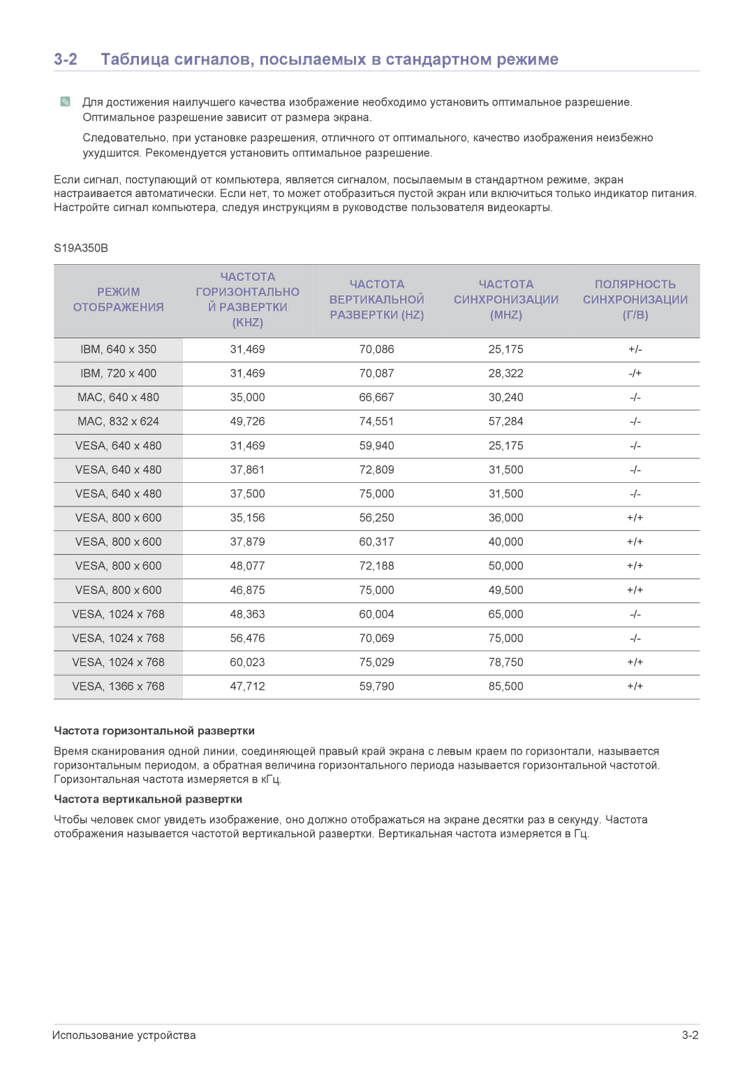 Samsung LS27A350HS/EN, LS24A350HS/EN Таблица сигналов, посылаемых в стандартном режиме, Частота горизонтальной развертки 