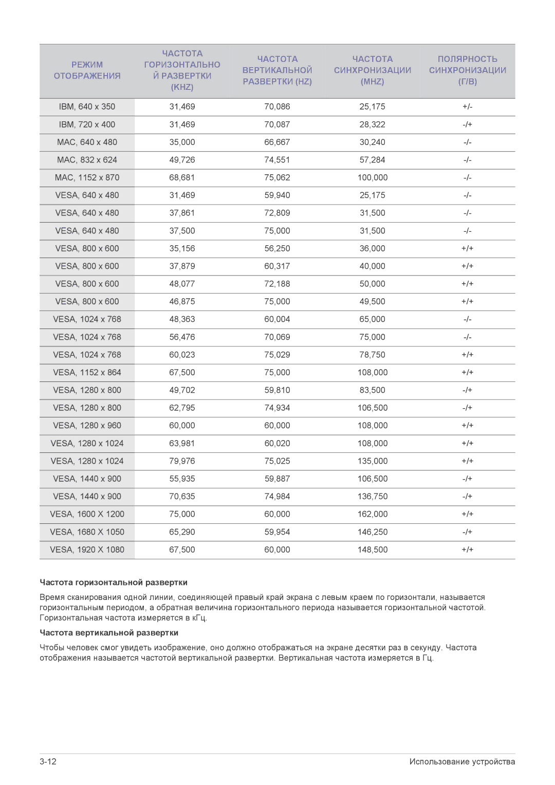 Samsung LS24A350HS/CI, LS24A350HS/EN, LS27A350HS/EN, LS27A550HS/EN, LS23A350HS/EN manual Частота горизонтальной развертки 