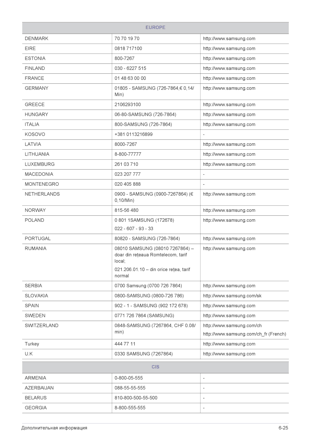 Samsung LS27A350HS/EN, LS24A350HS/EN, LS27A550HS/EN, LS23A350HS/EN, LS22A350HS/EN, LS19A350BS/EN, LS23A350HS/CI manual Cis 