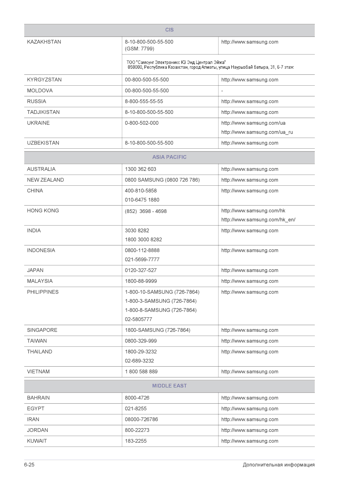 Samsung LS27A550HS/EN, LS24A350HS/EN, LS27A350HS/EN, LS23A350HS/EN, LS22A350HS/EN, LS19A350BS/EN Asia Pacific, Middle East 