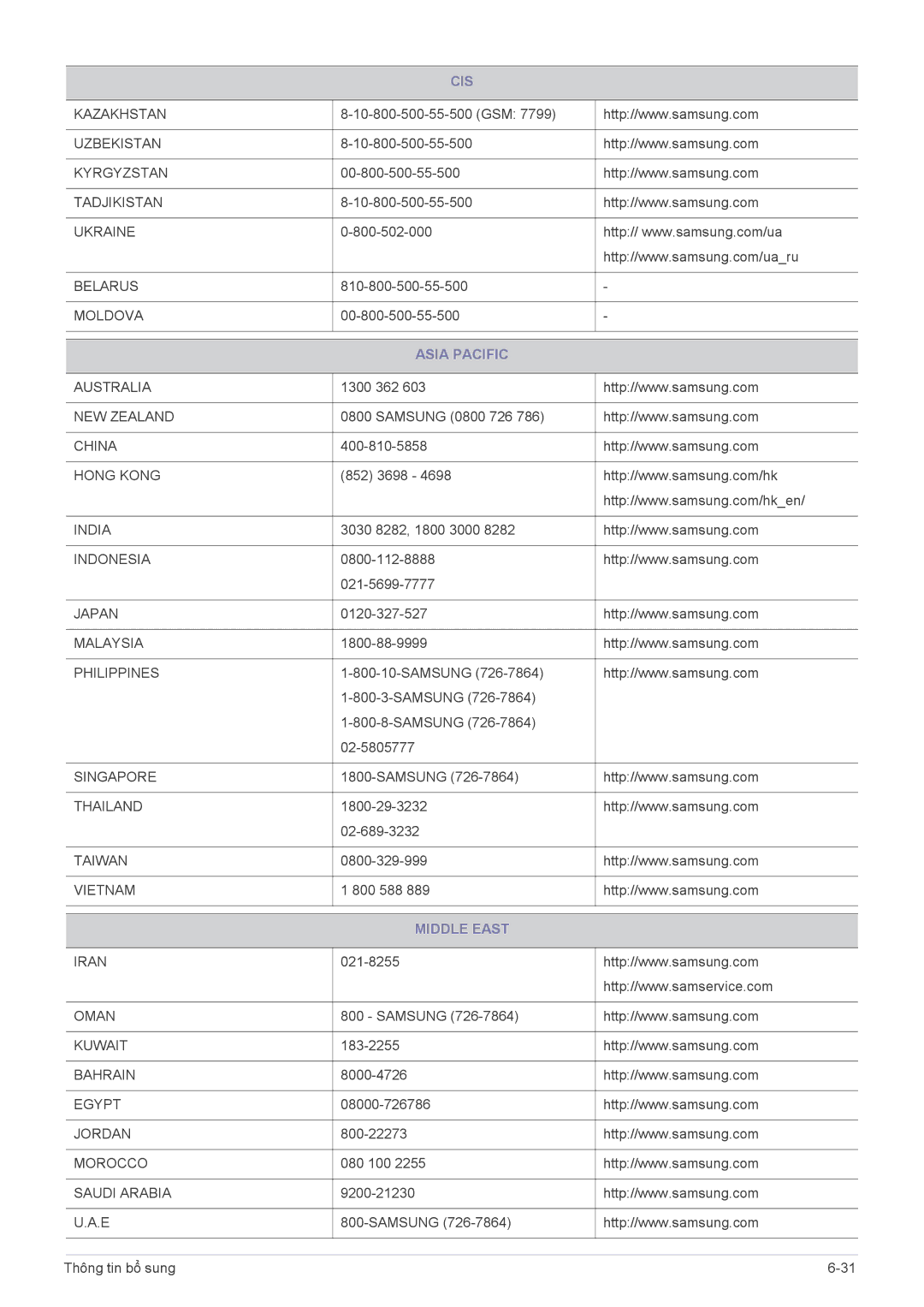 Samsung LS19A450BWT/EN, LS24A450BWT/EN, LS22A450BW/EN, LS22A450BWT/EN manual Asia Pacific, Middle East 