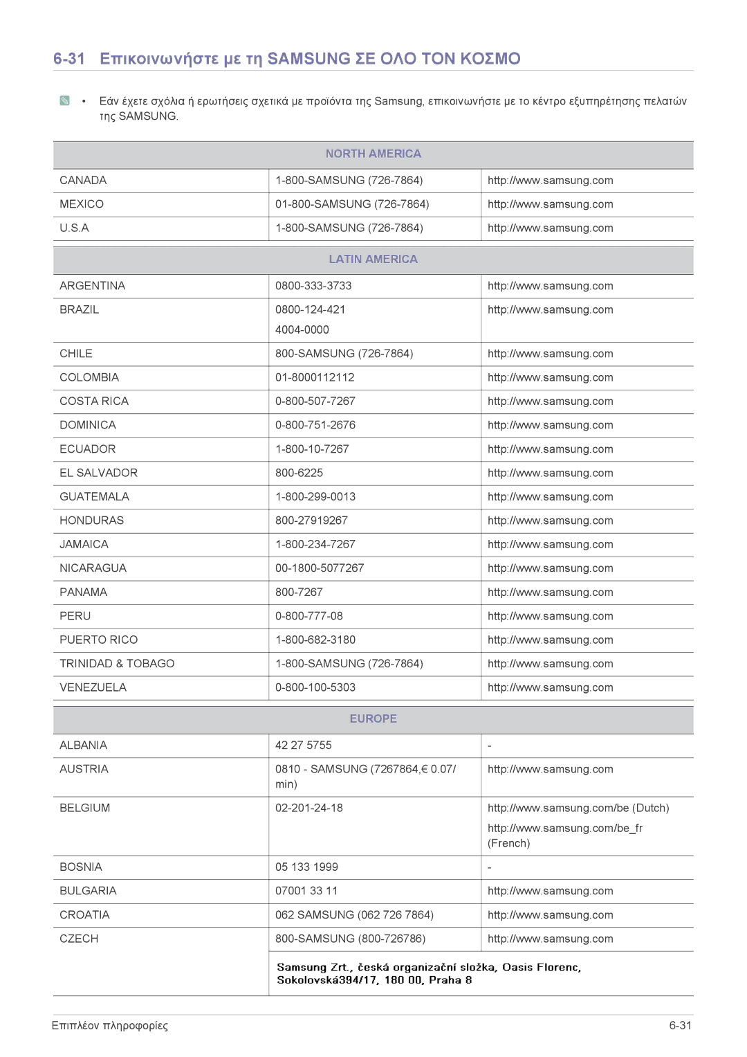 Samsung LS24A450BWT/EN manual 31 Επικοινωνήστε με τη Samsung ΣΕ ΟΛΟ ΤΟΝ Κοσμο, North America, Latin America, Europe 