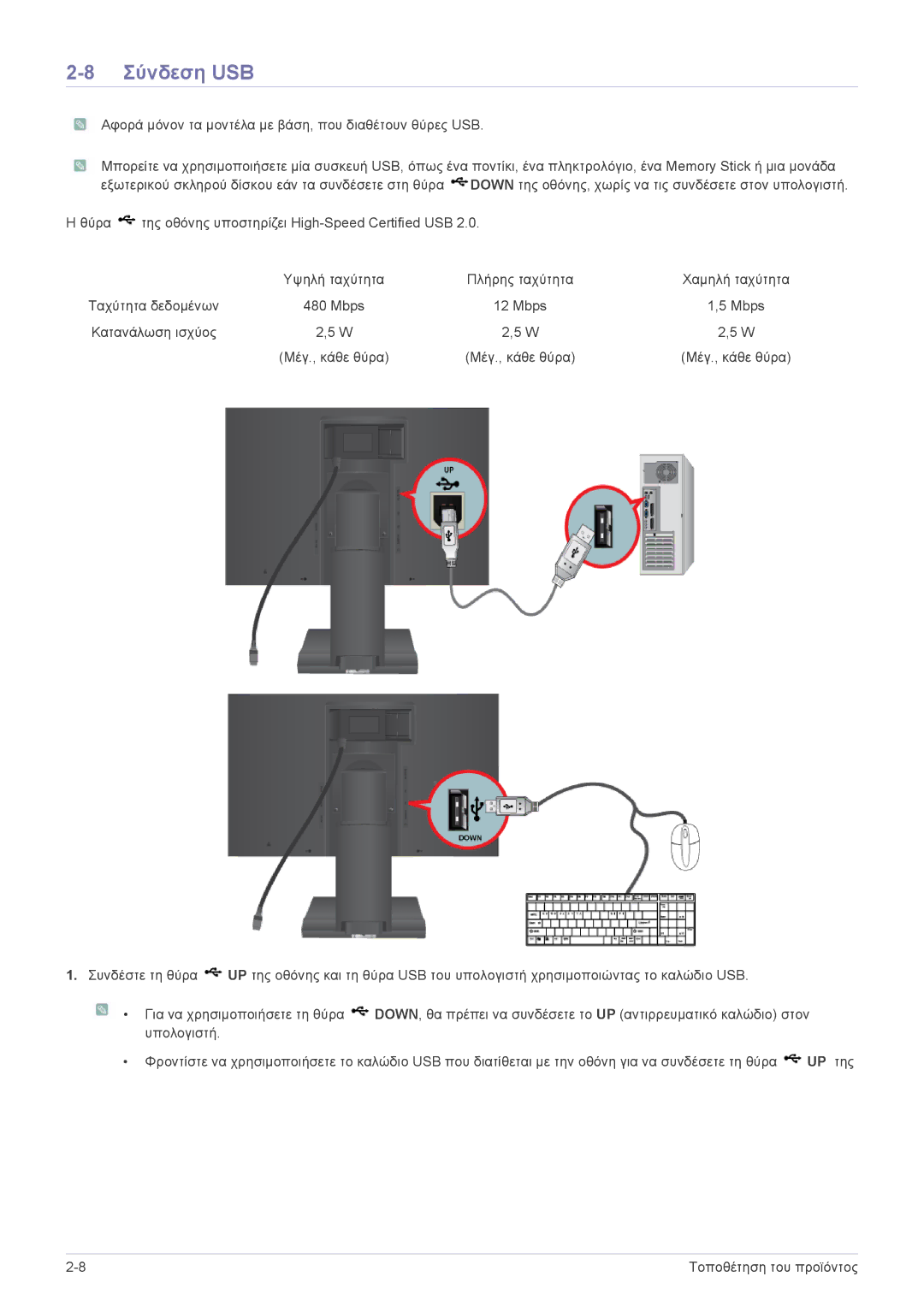 Samsung LS22A450BWT/EN, LS24A450BWT/EN, LS22A450BWG/EN, LS22A450MWT/EN, LS19A450BRT/EN, LS19A450MRT/EN manual Σύνδεση USB 