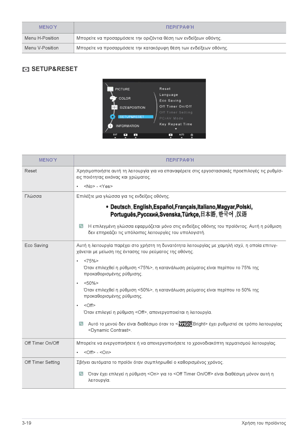 Samsung LS22A450BWT/EN, LS24A450BWT/EN, LS22A450BWG/EN, LS22A450MWT/EN, LS19A450BRT/EN, LS19A450MRT/EN manual Setup&Reset 