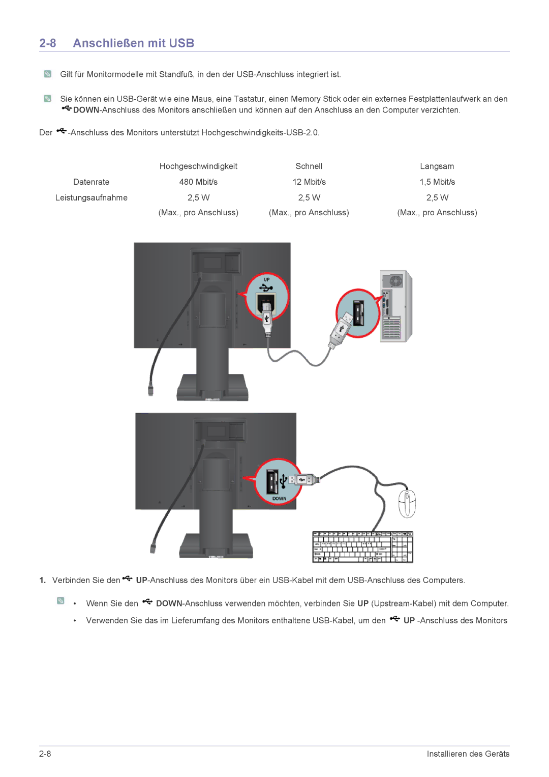 Samsung LS24A450BWT/EN, LS24A450MWG/EN, LS22A450BWS/EN, LS24A450MWT/EN, LS24A450BWG/EN, LS24A450BW/EN manual Anschließen mit USB 