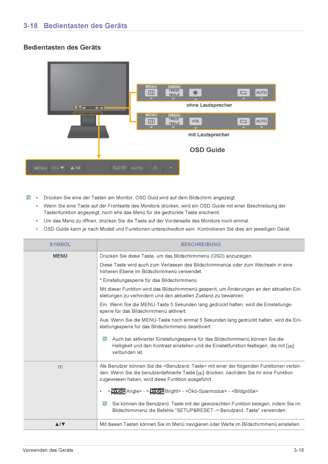 Samsung LS22A450BWS/EN, LS24A450BWT/EN, LS24A450MWG/EN, LS24A450MWT/EN manual Bedientasten des Geräts, Symbol Beschreibung 