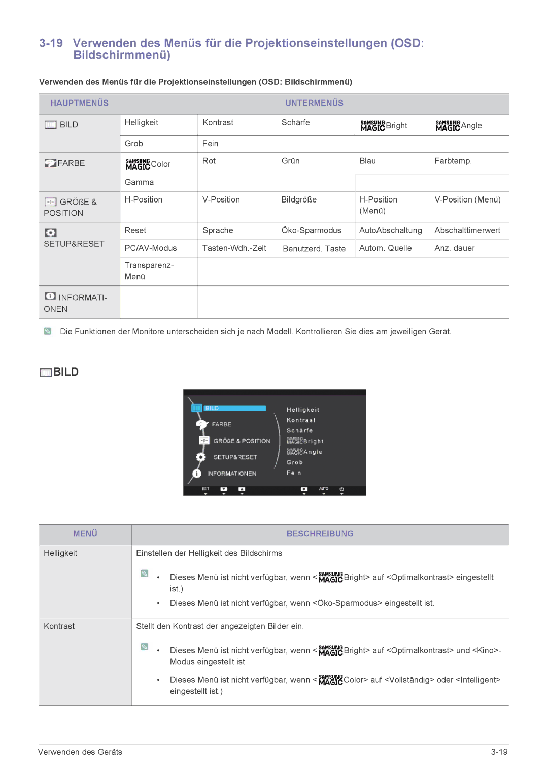 Samsung LS24A450BWG/EN Hauptmenüs Untermenüs, Menü Beschreibung, Helligkeit Einstellen der Helligkeit des Bildschirms 