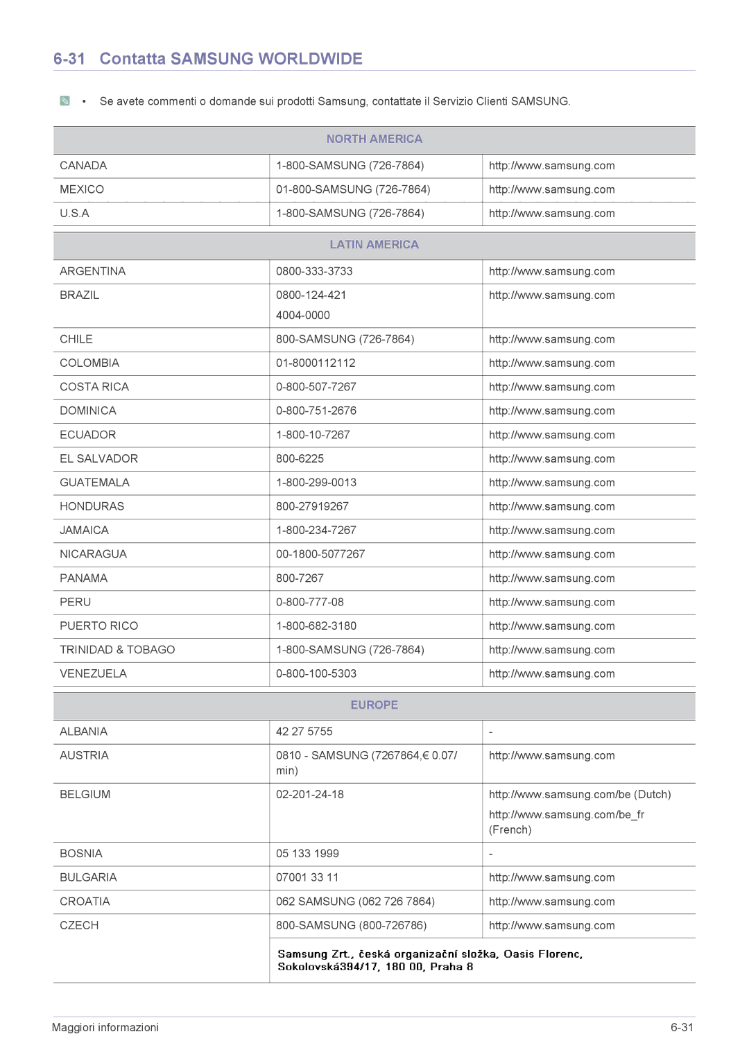 Samsung LS24A450BWT/EN, LS24A450MWR/EN, LS22A450MWR/EN Contatta Samsung Worldwide, North America, Latin America, Europe 