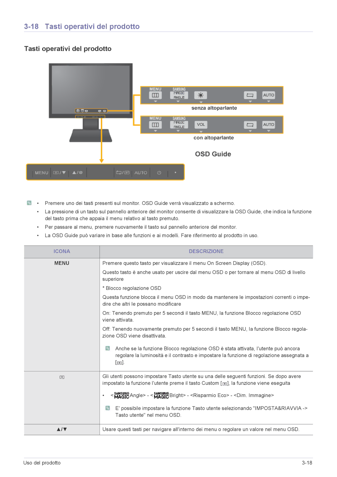 Samsung LS24A450BWT/EN, LS24A450MWR/EN, LS22A450MWR/EN, LS24A450MWU/EN manual Tasti operativi del prodotto, Icona Descrizione 