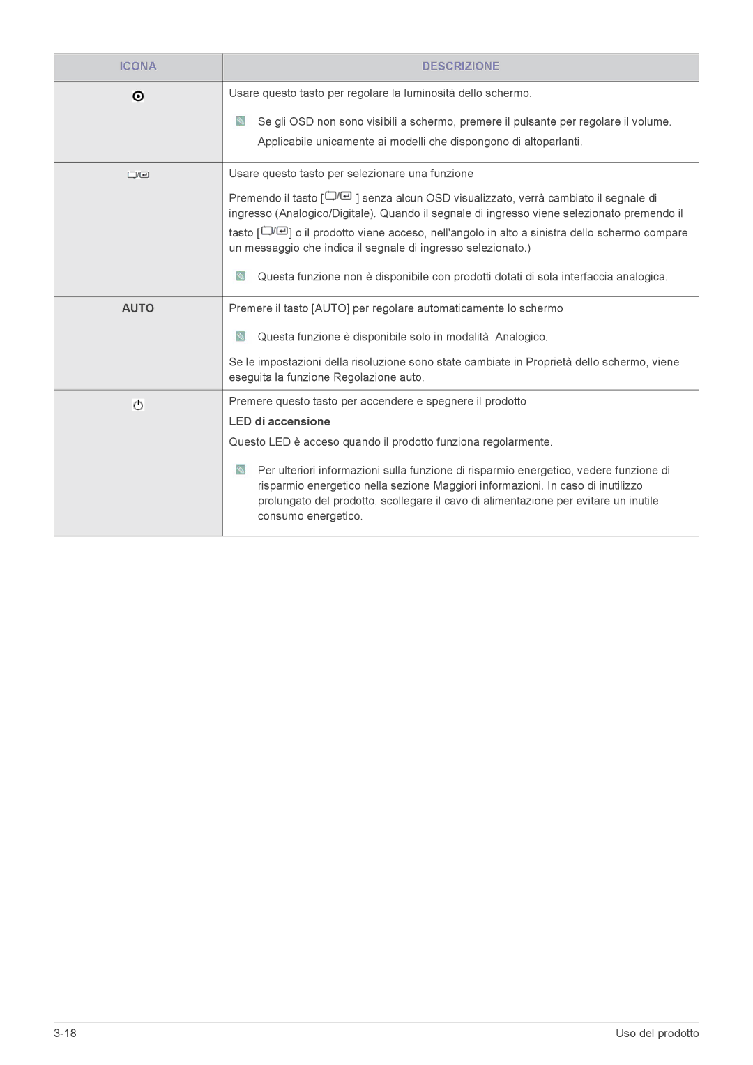 Samsung LS24A450MWR/EN, LS24A450BWT/EN, LS22A450MWR/EN, LS24A450MWU/EN, LS24A450BST/EN, LS19A450BWT/EN Auto, LED di accensione 