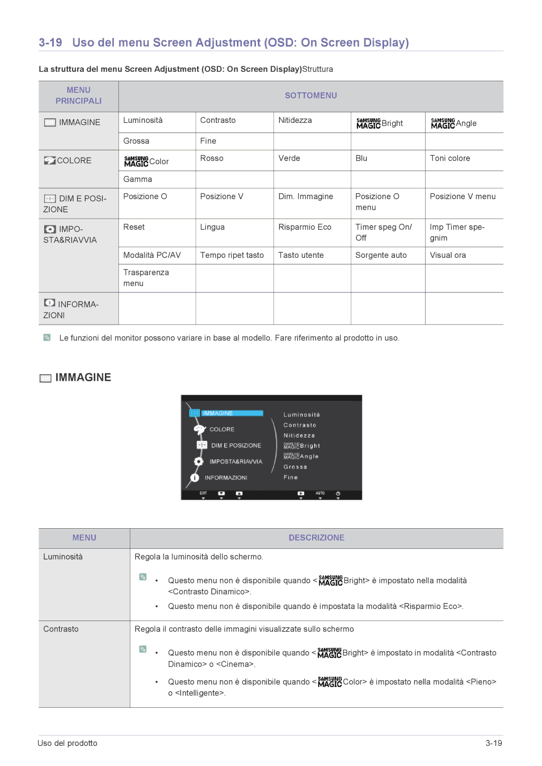 Samsung LS22A450MWR/EN Uso del menu Screen Adjustment OSD On Screen Display, Menu Sottomenu Principali, Menu Descrizione 