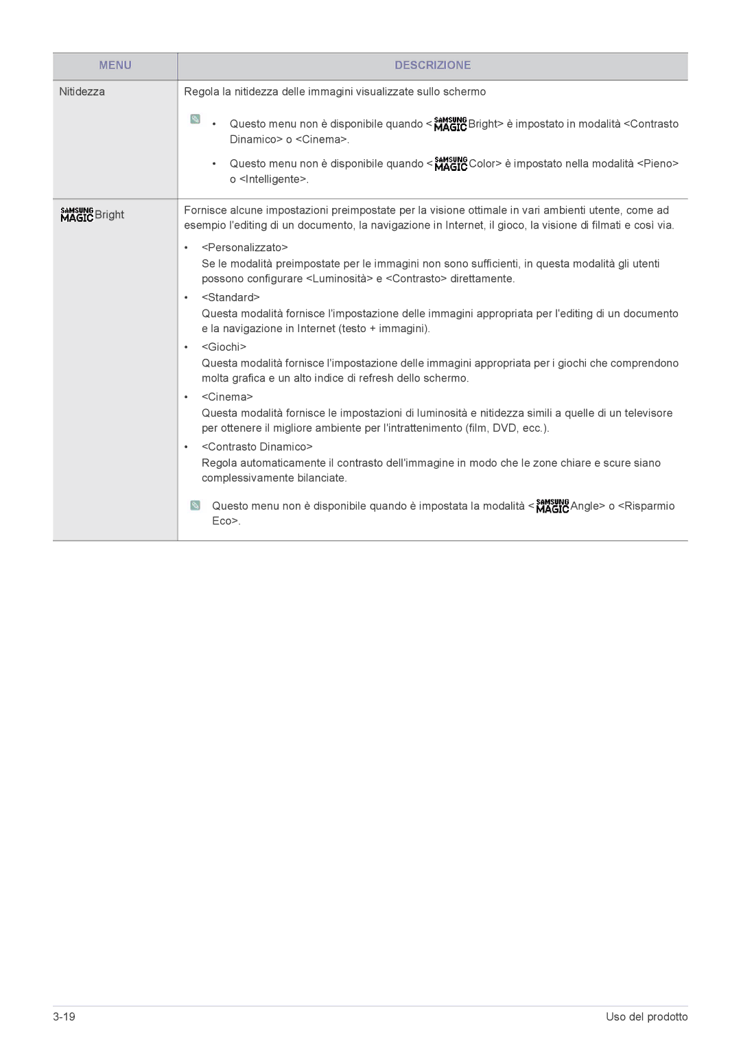 Samsung LS24A450MWU/EN, LS24A450BWT/EN, LS24A450MWR/EN, LS22A450MWR/EN, LS24A450BST/EN, LS19A450BWT/EN manual Menu Descrizione 