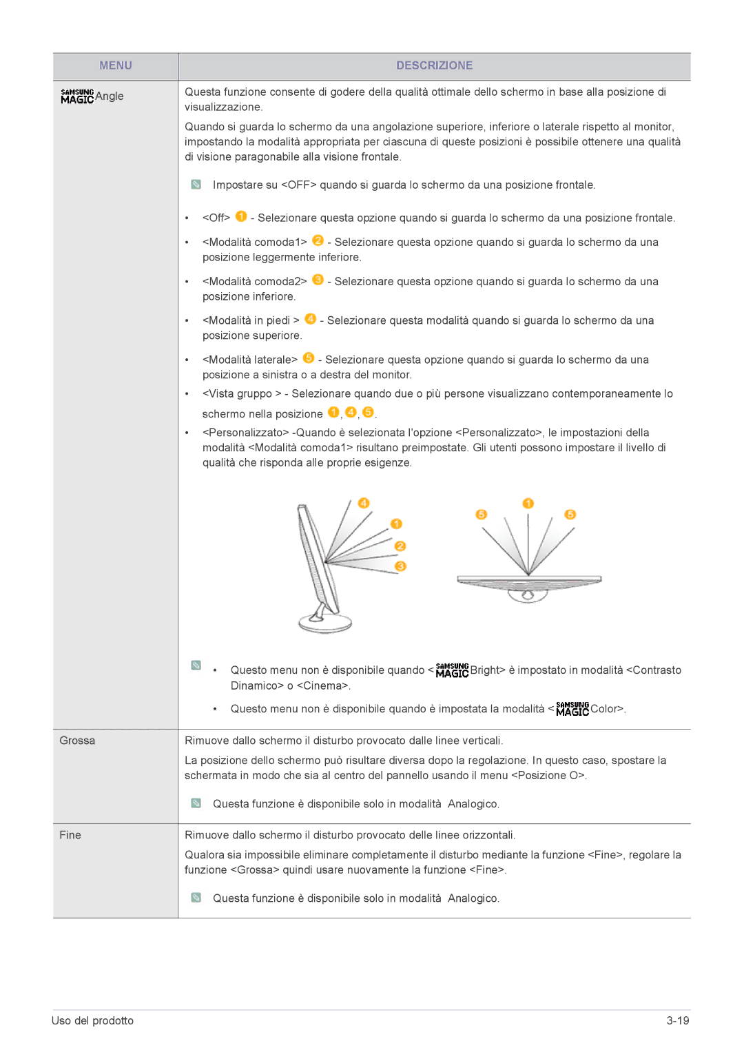 Samsung LS24A450BST/EN, LS24A450BWT/EN, LS24A450MWR/EN manual Funzione Grossa quindi usare nuovamente la funzione Fine 