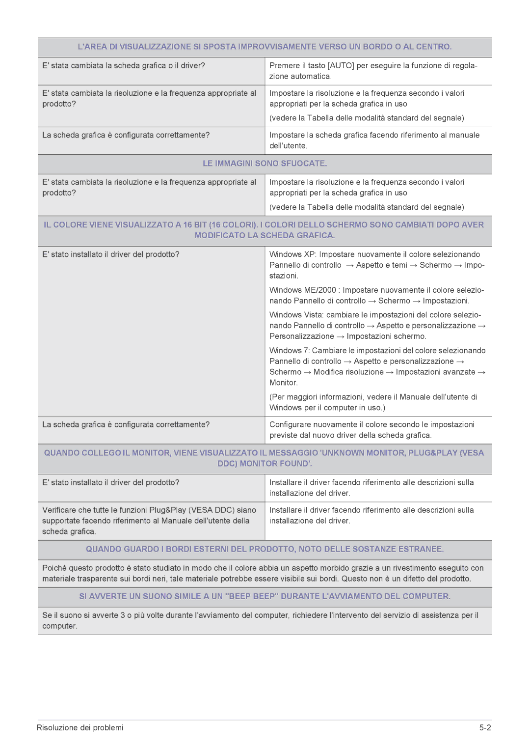 Samsung LS22A450MWU/EN, LS24A450BWT/EN, LS24A450MWR/EN, LS22A450MWR/EN, LS24A450MWU/EN manual LE Immagini Sono Sfuocate 