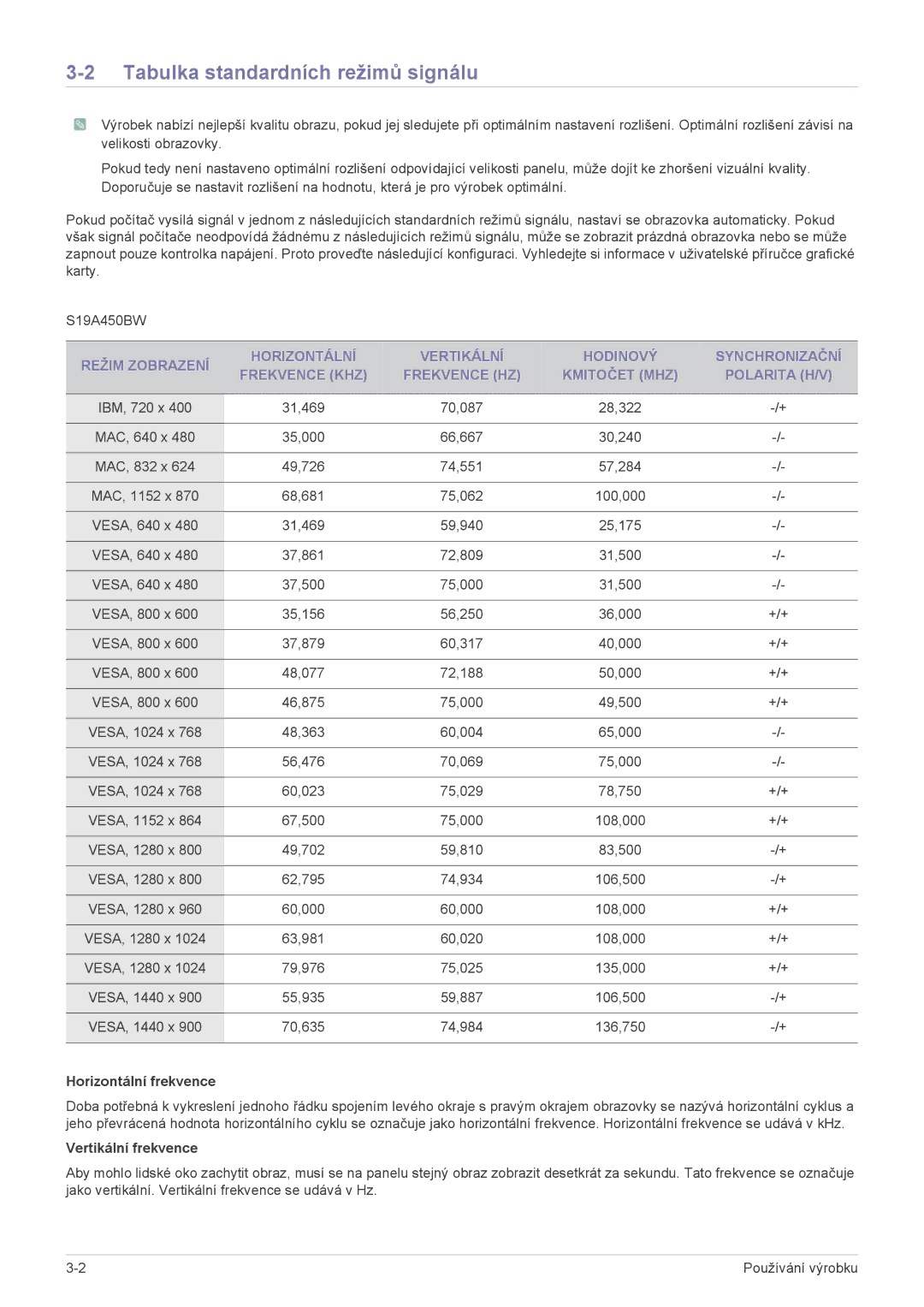 Samsung LS19A450BWT/EN, LS24A450BWT/EN, LS24A450MWT/EN manual Tabulka standardních režimů signálu, Horizontální frekvence 