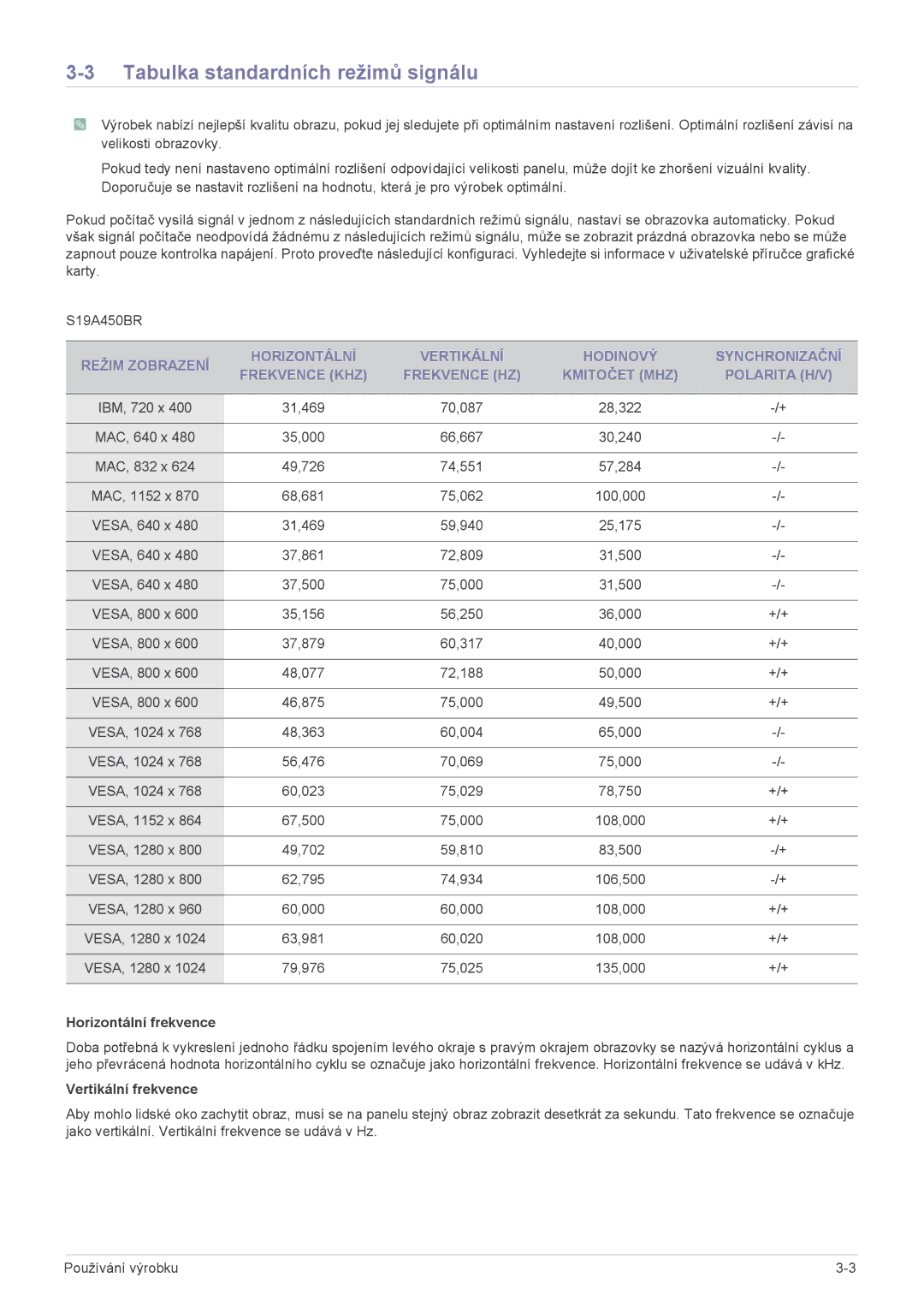 Samsung LS22A450BWT/EN, LS24A450BWT/EN, LS24A450MWT/EN, LS22A450BW/EN, LS24A450MWU/EN Tabulka standardních režimů signálu 