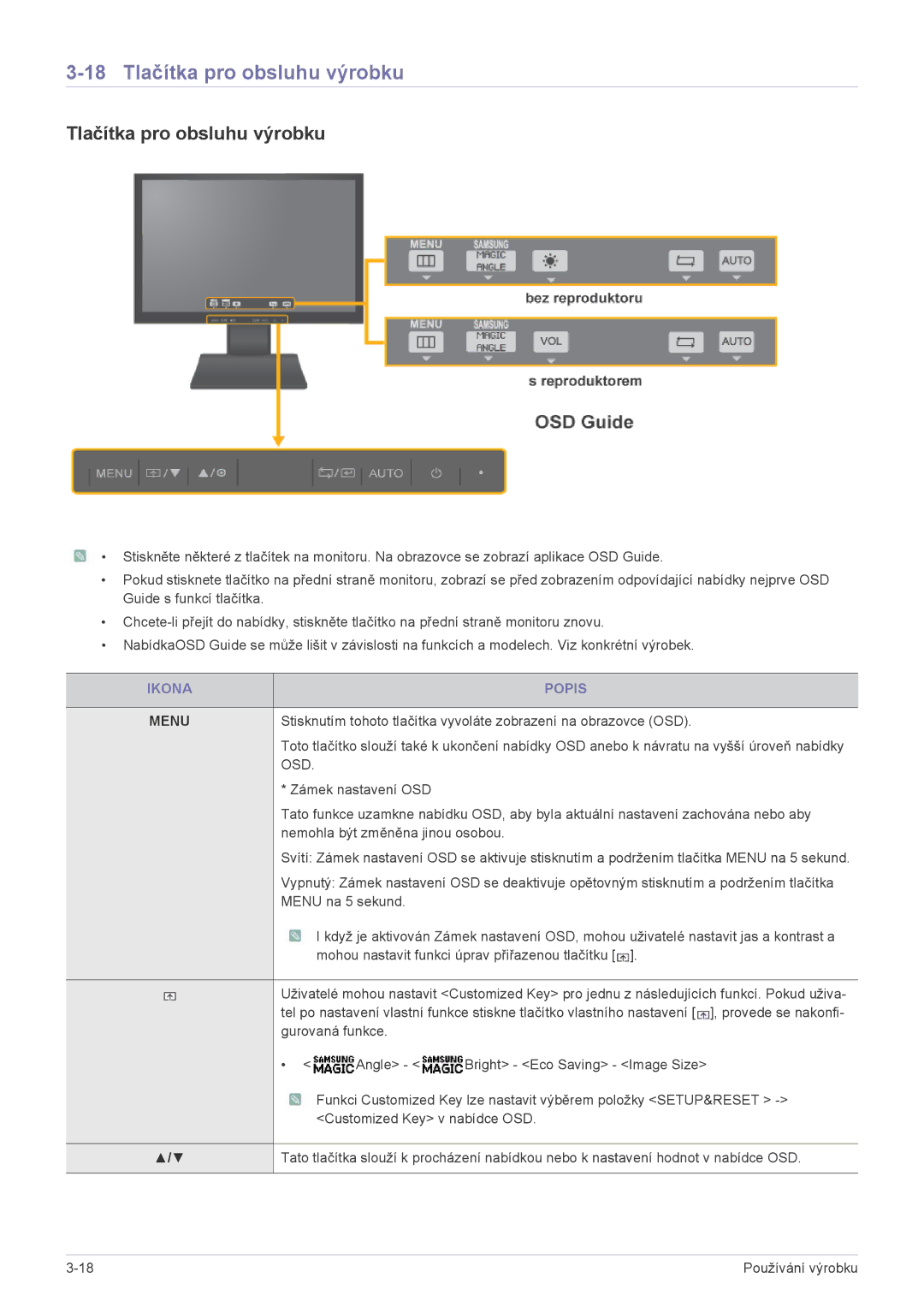 Samsung LS22A450BW/EN, LS24A450BWT/EN, LS24A450MWT/EN, LS24A450MWU/EN manual 18 Tlačítka pro obsluhu výrobku, Ikona Popis 