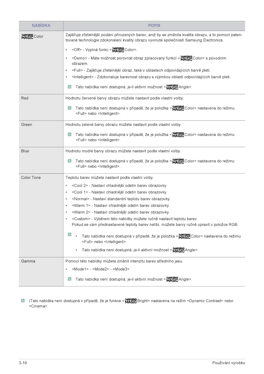 Samsung LS22A450BWT/EN, LS24A450BWT/EN, LS24A450MWT/EN, LS22A450BW/EN, LS24A450MWU/EN, LS24A450BST/EN manual Nabídka Popis 