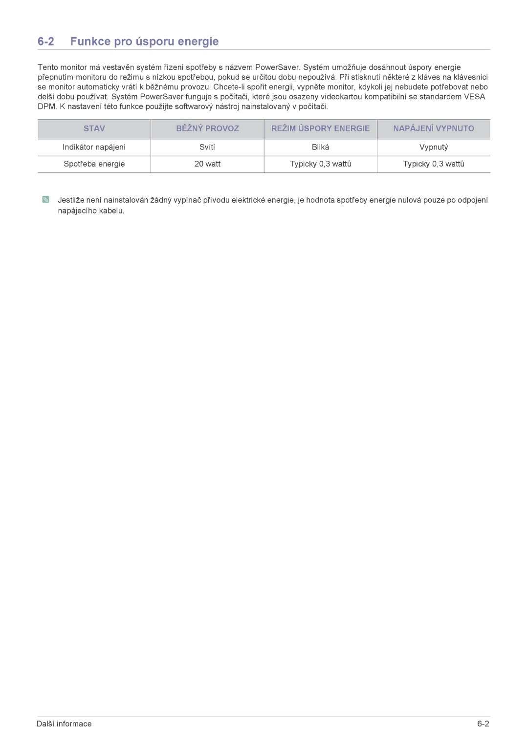 Samsung LS22A450MWT/EN, LS24A450BWT/EN Funkce pro úsporu energie, Stav Běžný Provoz Režim Úspory Energie Napájení Vypnuto 