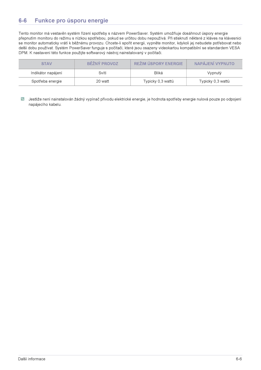 Samsung LS24A450BWT/EN, LS24A450MWT/EN, LS22A450BW/EN, LS24A450MWU/EN, LS24A450BST/EN manual Funkce pro úsporu energie 