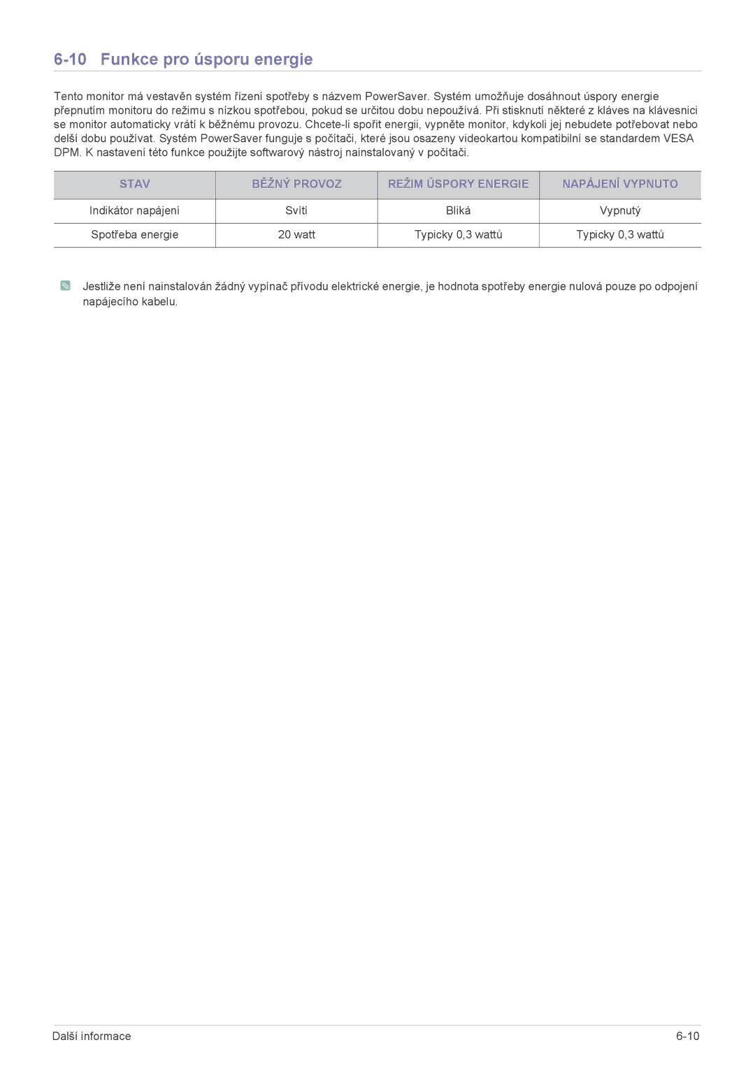 Samsung LS24A450BST/EN, LS24A450BWT/EN, LS24A450MWT/EN, LS22A450BW/EN, LS24A450MWU/EN manual Funkce pro úsporu energie 