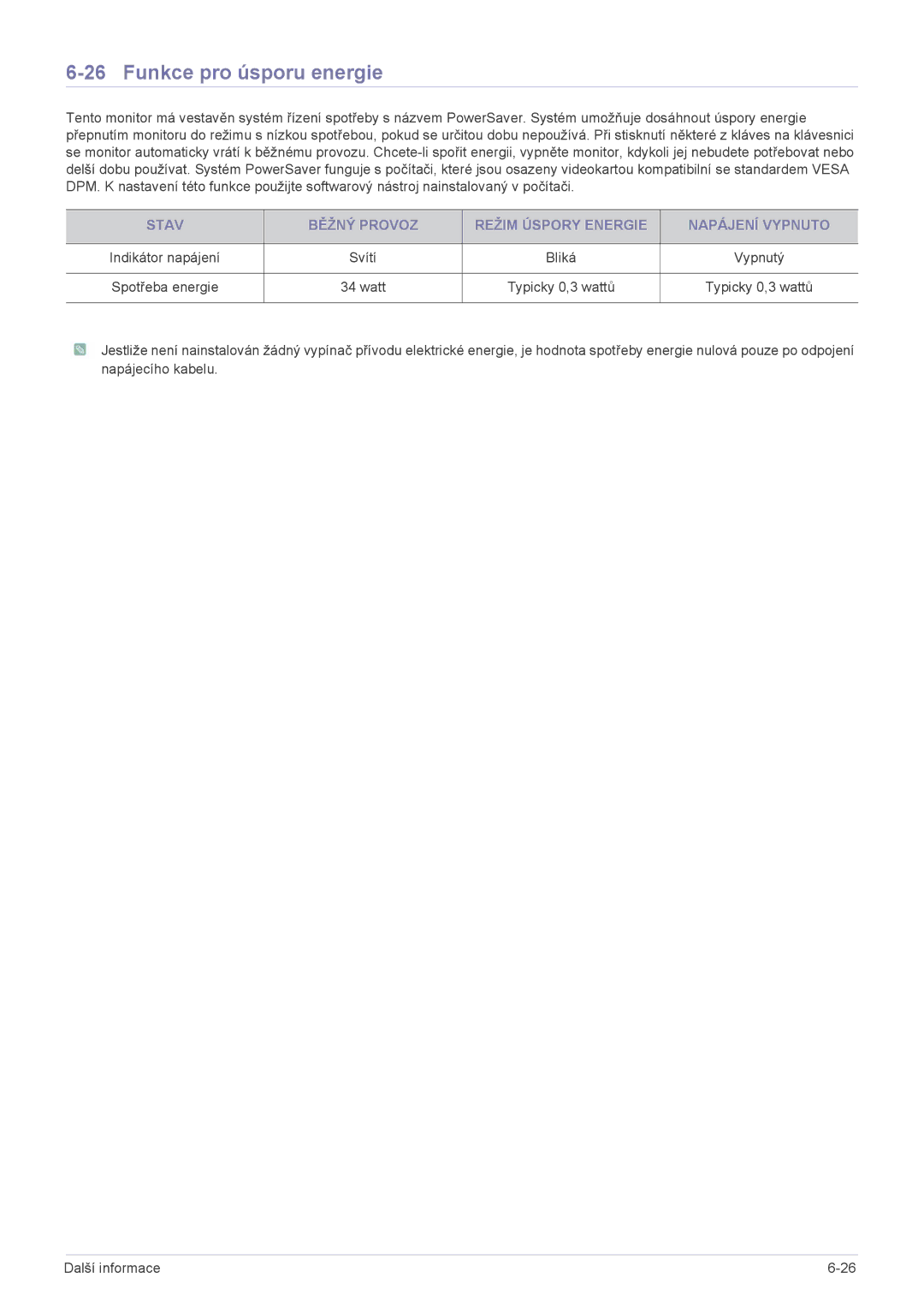 Samsung LS22A450BW/EN, LS24A450BWT/EN, LS24A450MWT/EN, LS24A450MWU/EN, LS24A450BST/EN manual Funkce pro úsporu energie 