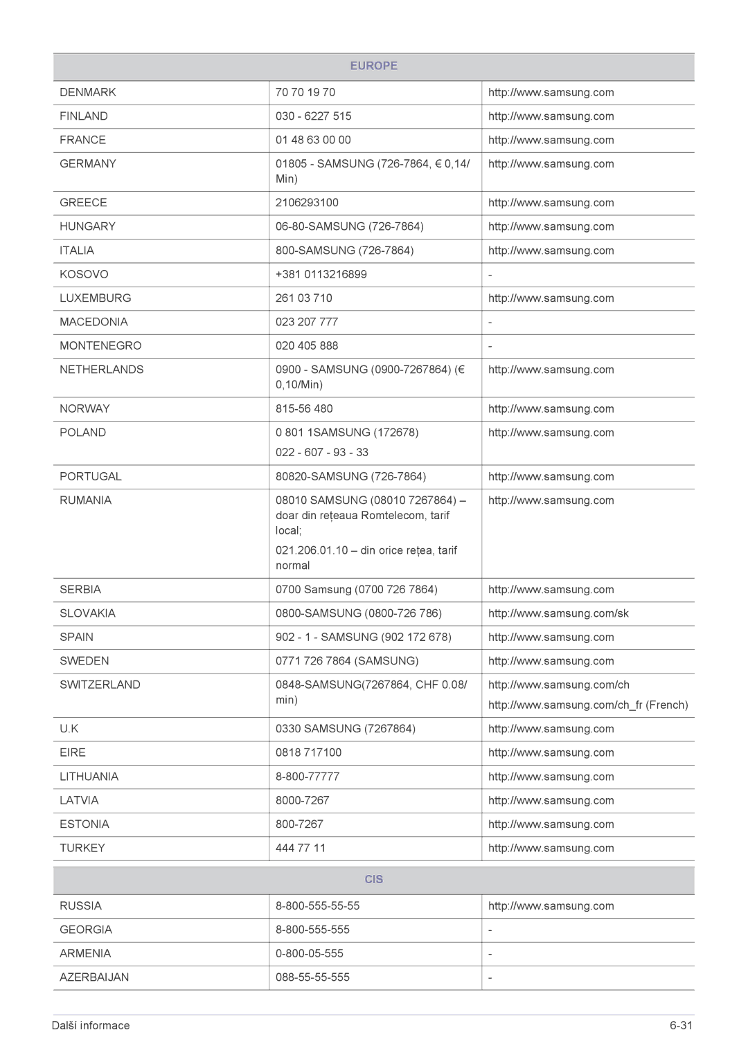 Samsung LS22A450BWT/EN, LS24A450BWT/EN, LS24A450MWT/EN, LS22A450BW/EN, LS24A450MWU/EN, LS24A450BST/EN, LS22A450MWT/EN manual Cis 