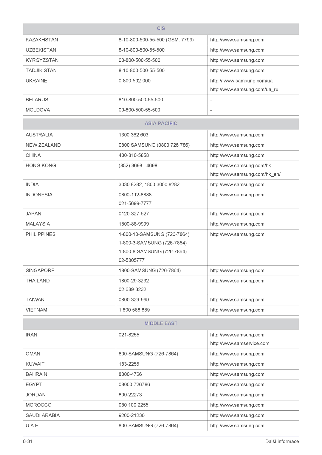 Samsung LS24A450BWT/EN, LS24A450MWT/EN, LS22A450BW/EN, LS24A450MWU/EN, LS24A450BST/EN manual Asia Pacific, Middle East 