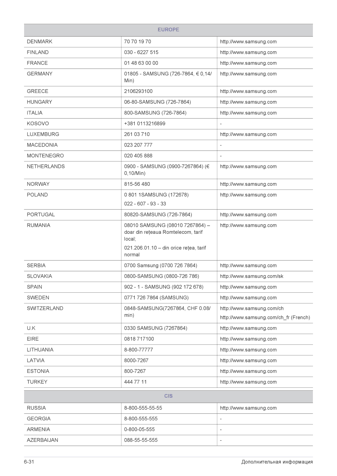 Samsung LS19A450BRT/CI, LS24A450BWT/EN, LS24A450MWT/EN, LS24A450BST/EN, LS19A450BRT/EN, LS19A450BWT/EN, LS22A450BWU/EN manual Cis 